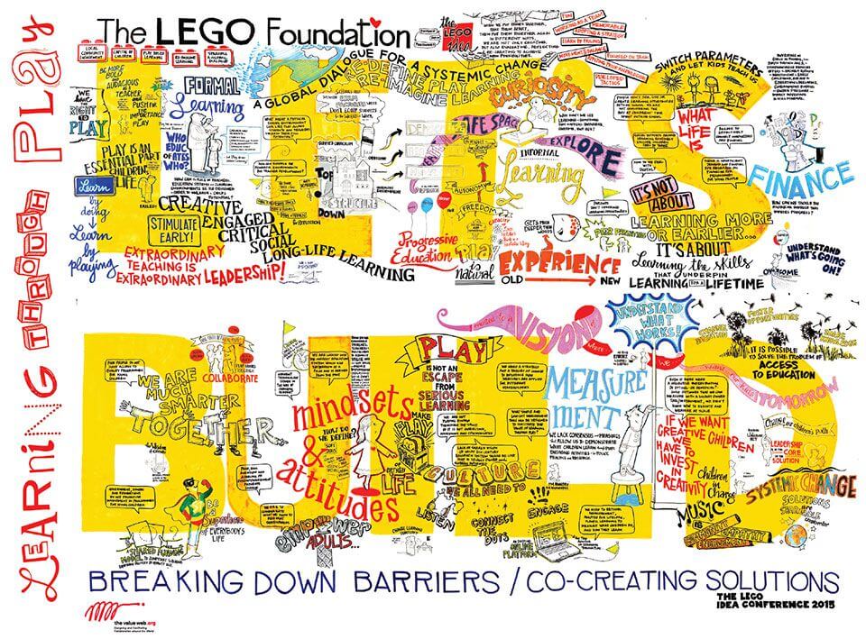 Kreativt referat fra LEGOs Ide-konference udstilles